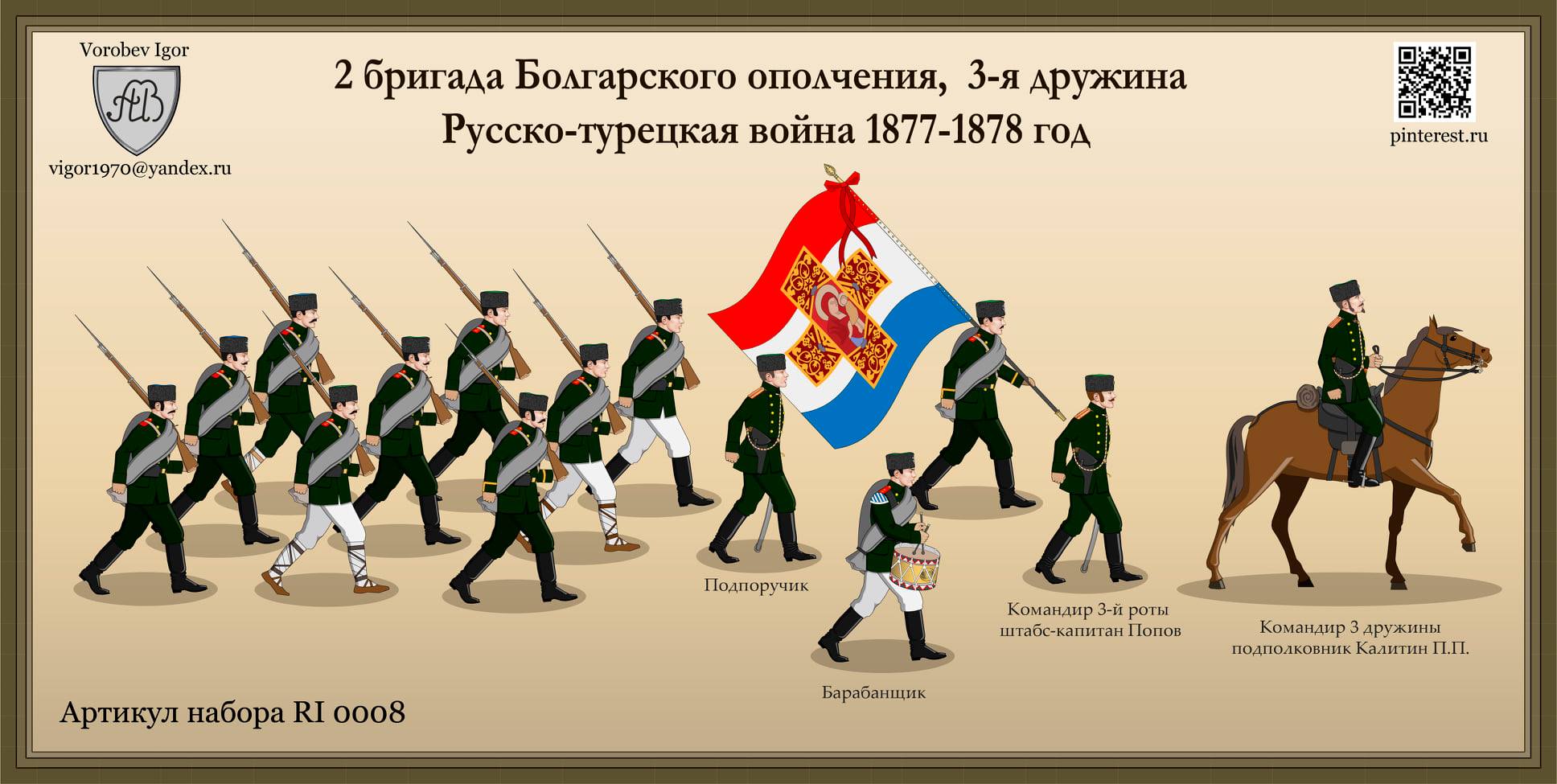 1877. Болгарское ополчение в русско-турецкой войне 1877-1878. Болгарское ополчение 1877. Шапки дружин болгарского ополчения 1878. Болгарский ополченец 1877.